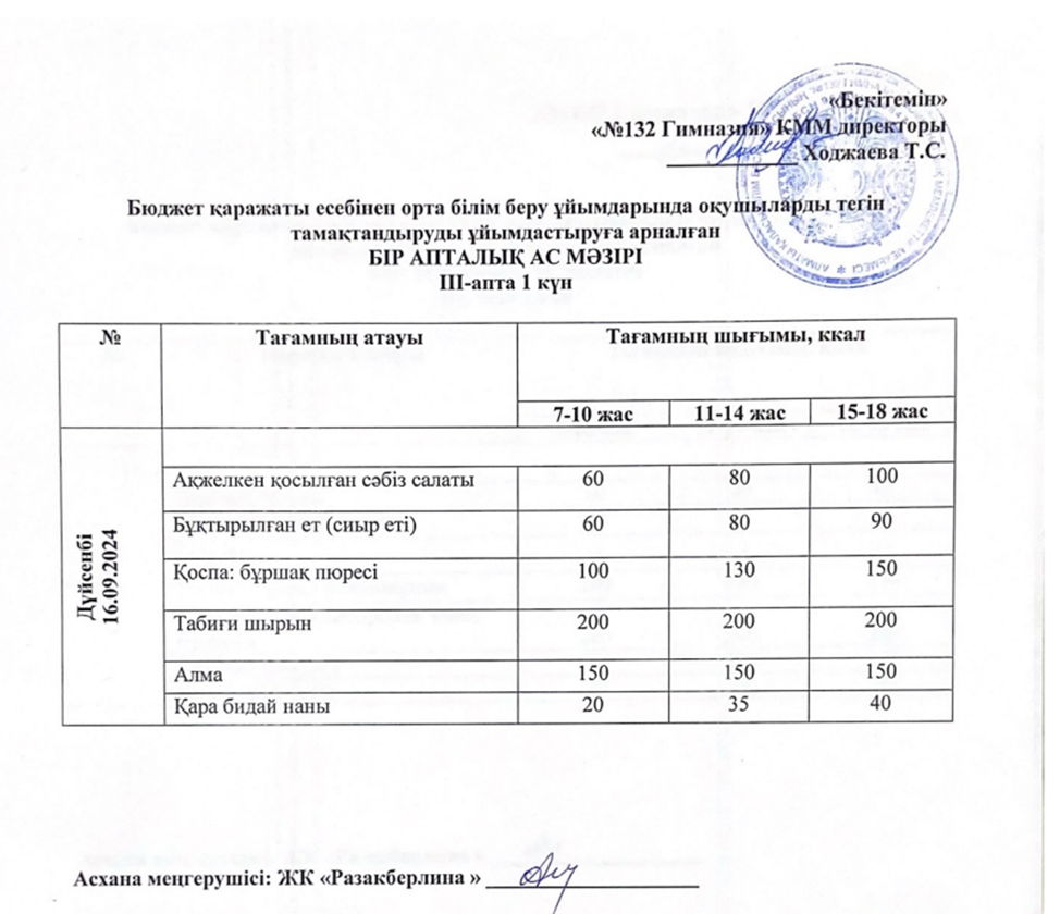 Ас мәзірі 3 апта 1 күн