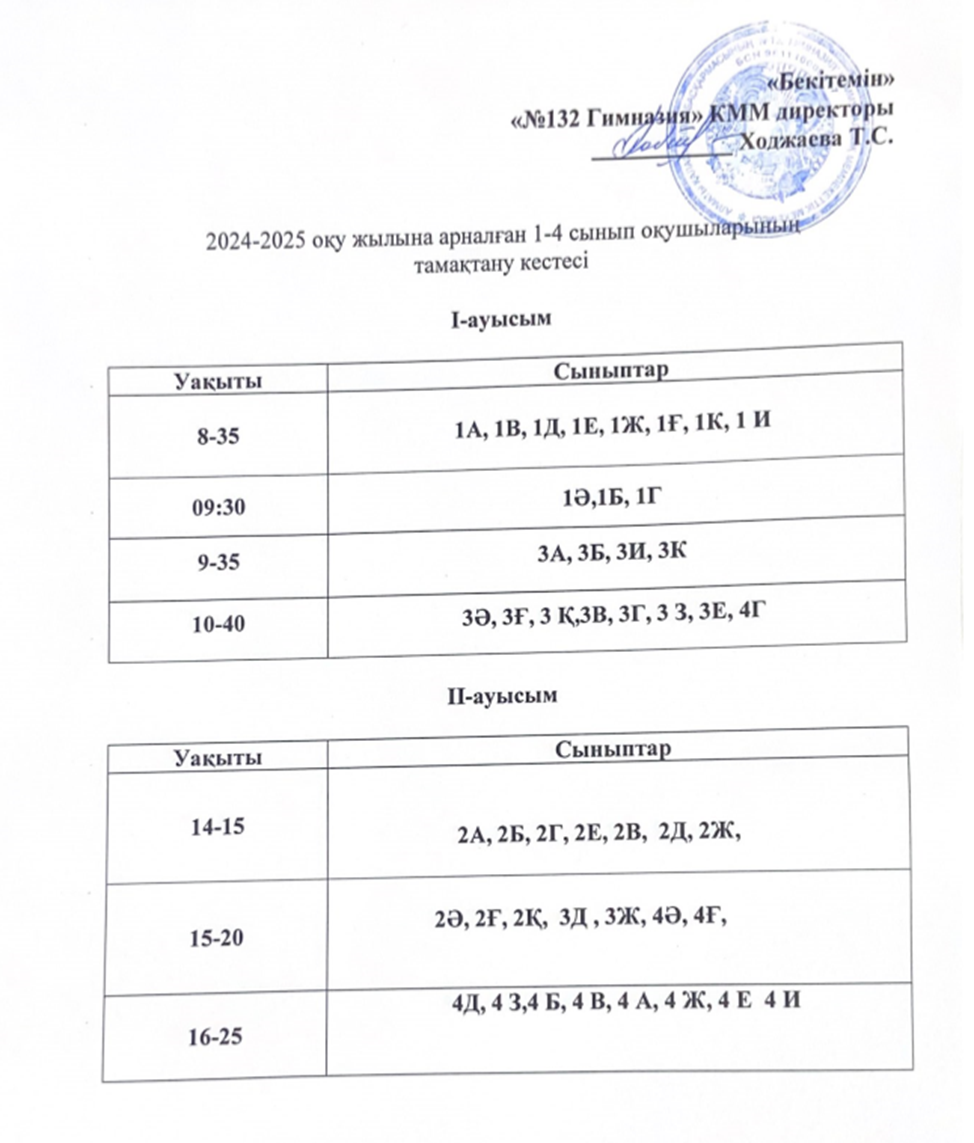 2024-2025 оқу жылына арналған 1-4 сынып оқушыларының тамақтану кестесі
