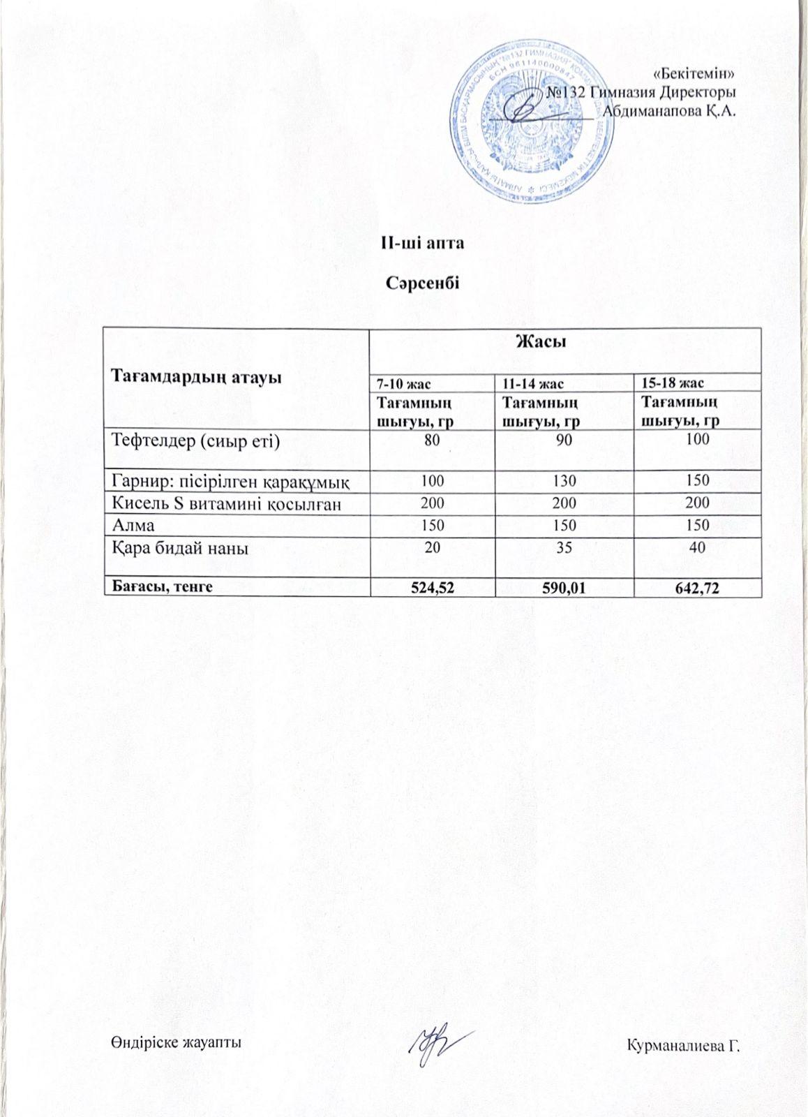 Ас мәзірі 2 апта 3 күн