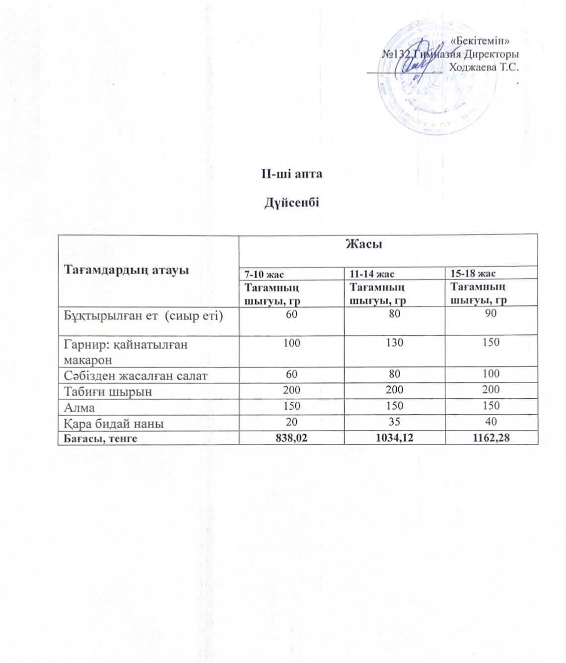 Ас мәзірі 2 апта 1 күн