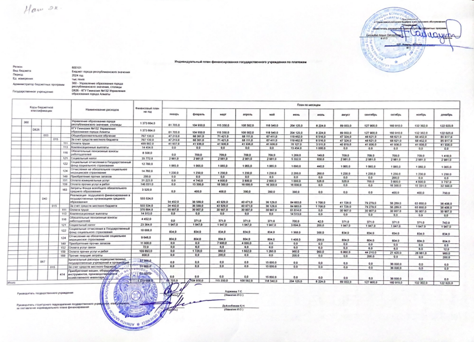 Индивидуальный план финансирования государственного учреждения по платежам