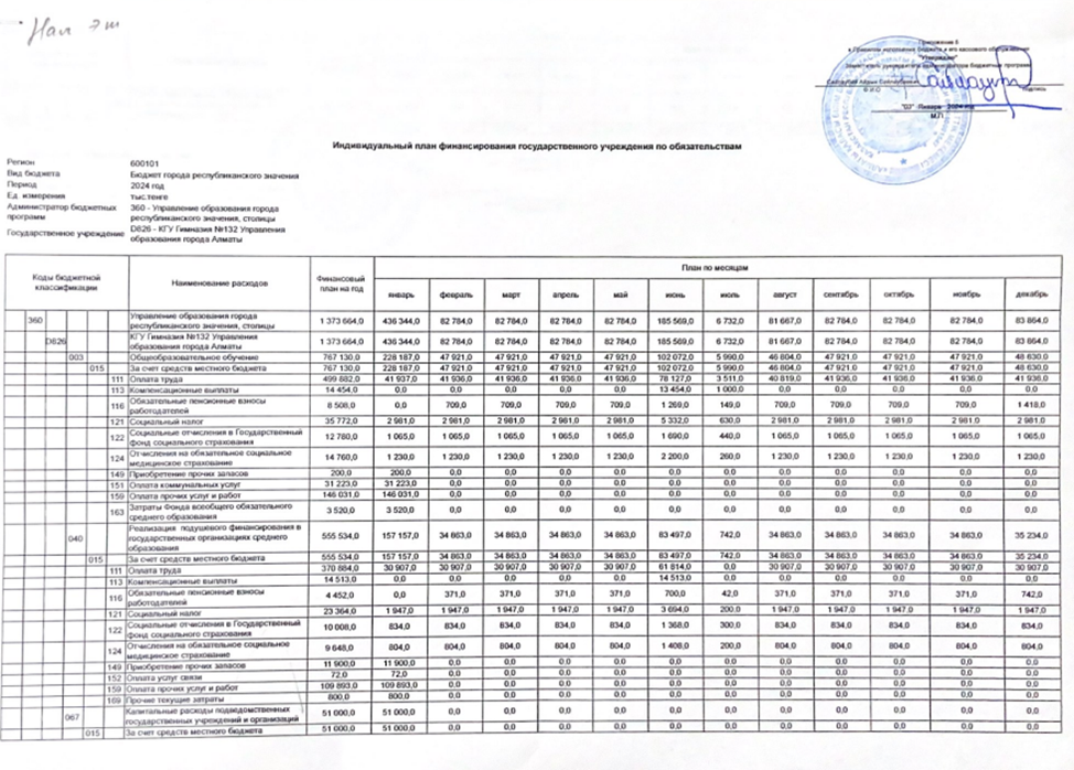 Индивидуальный план финансирования государственного учреждения по платежам