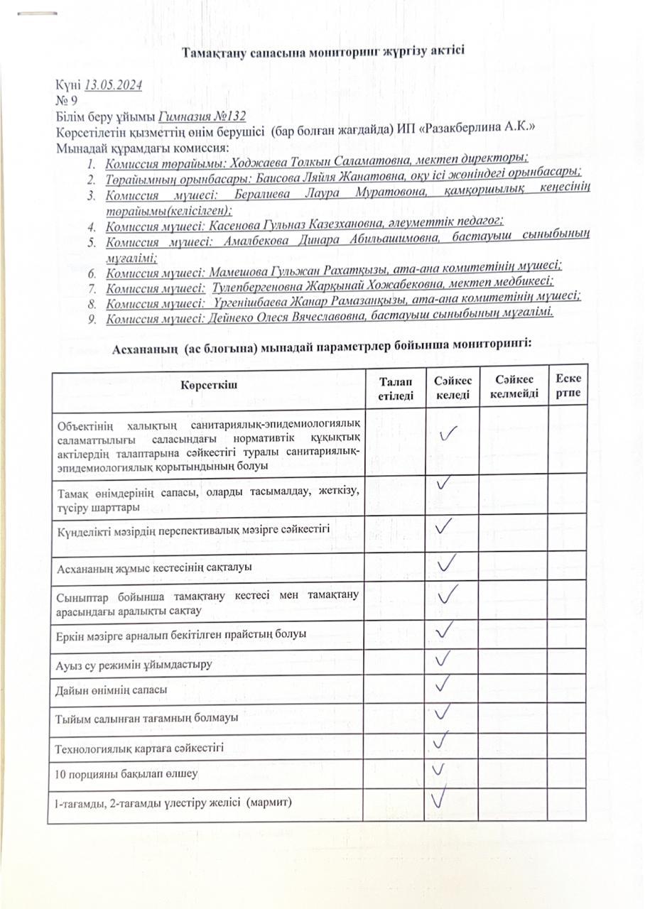 Тамақтану сапасына мониторинг жүргізу актісі