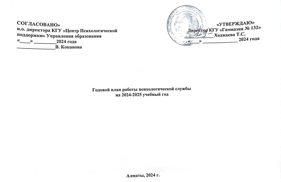 Годовой план работы психологической службы на 2024-2025 учебный год