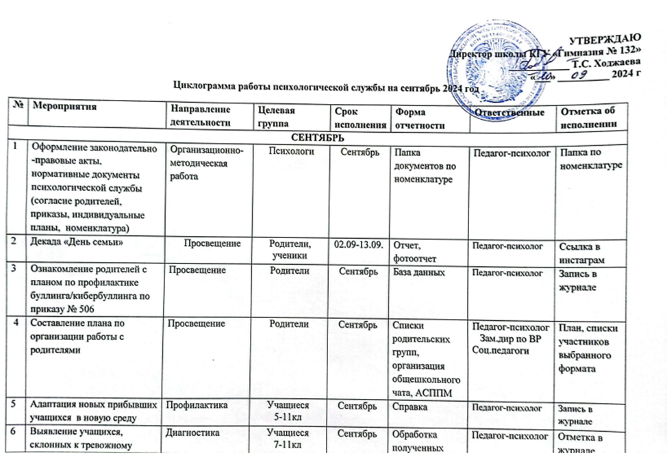Циклограмма работы психологической службы на сентябрь-октябрь 2024 год