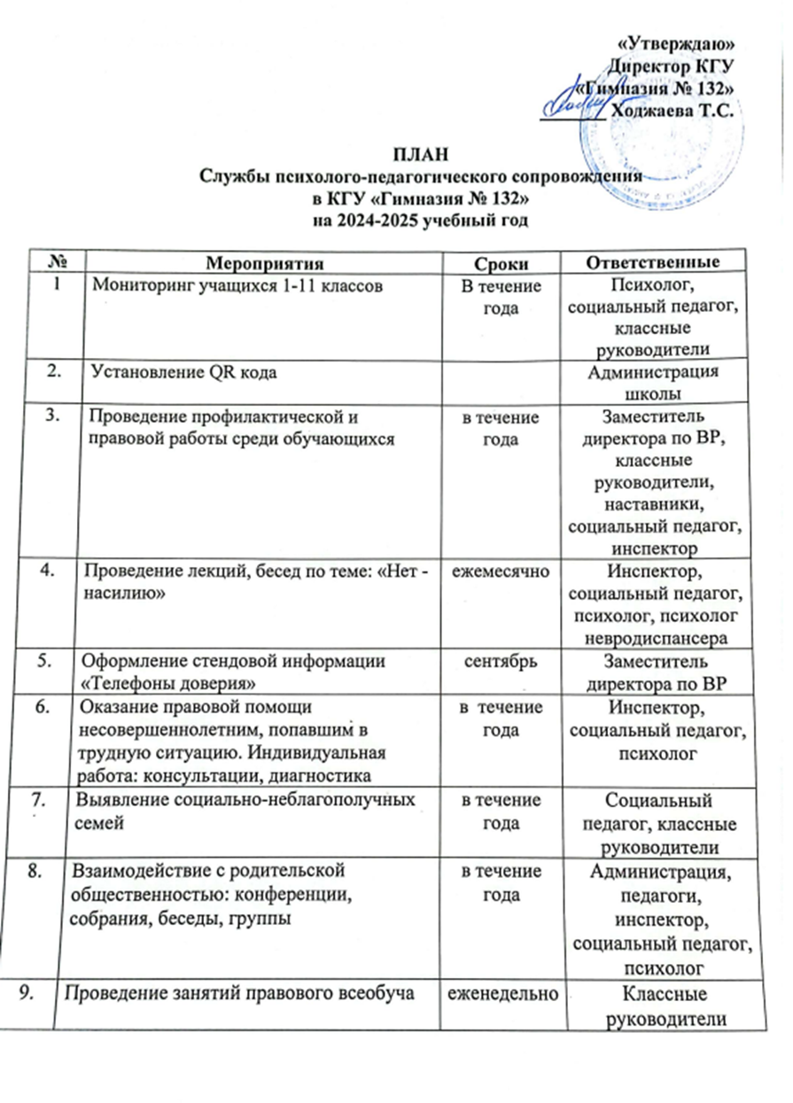 ПЛАН Службы психолого-педагогического сопровождения в КГУ "Гимназия №132" на 2024-2025 учебный год