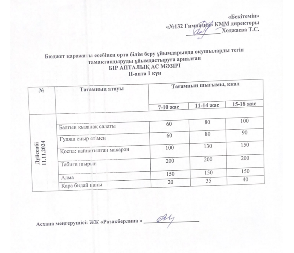 Ас мәзірі 2 апта 1 күн