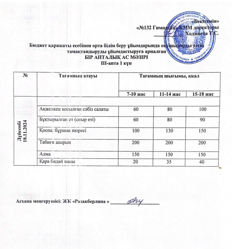 Ас мәзірі 3 апта 1 күн