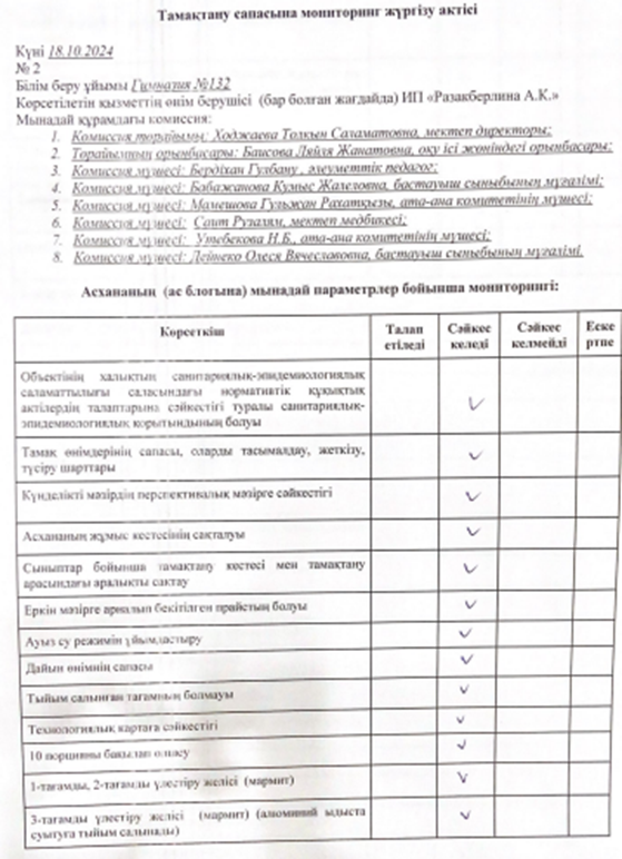 Тамақтану сапасына мониторинг жүргізу актісі