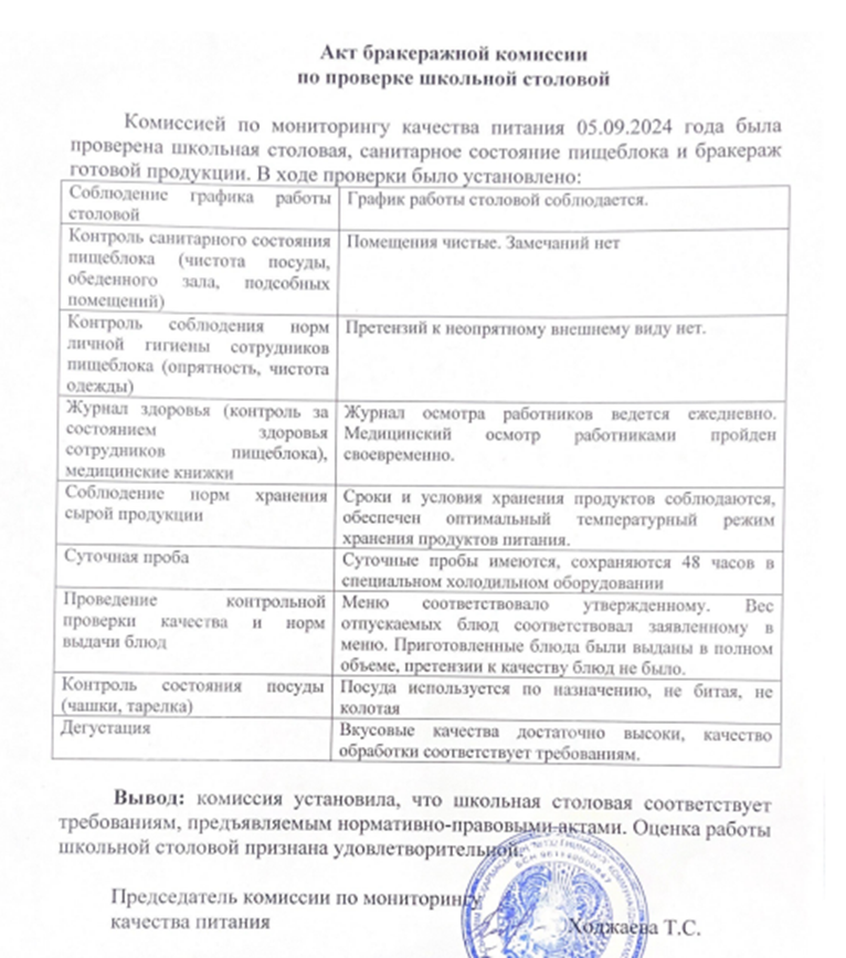 Акт бракеражной комиссии по проверке школьной столовой