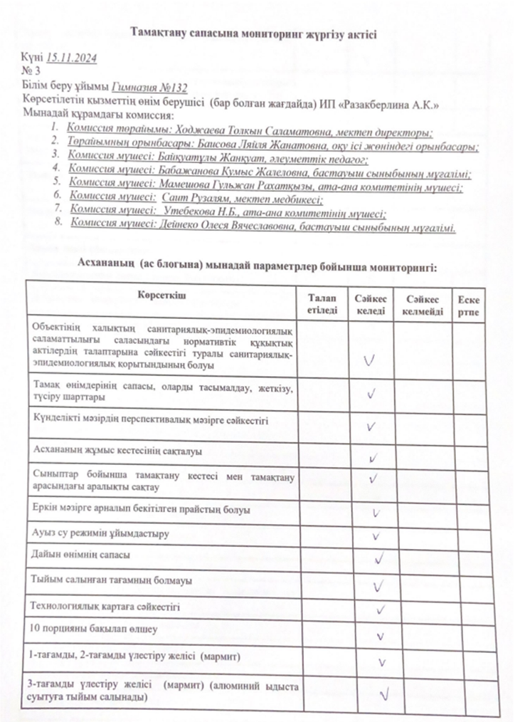 Тамақтану сапасына мониторинг жүргізу актісі