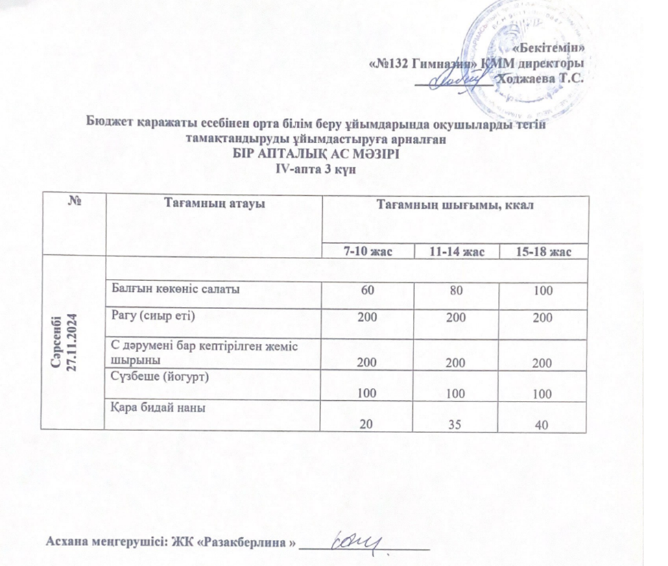 Ас мәзірі 4 апта 3 күн