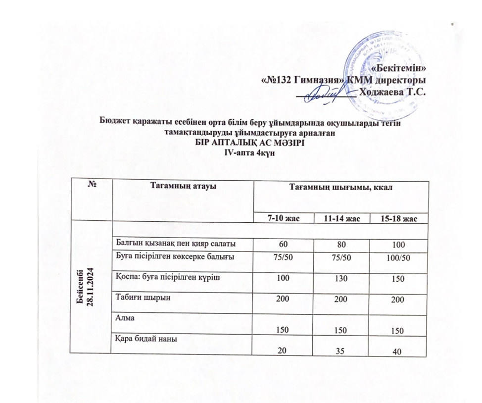 Ас мәзірі 4 апта 4 күн