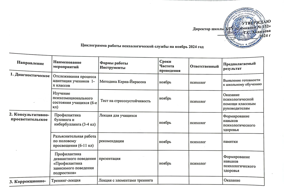 Циклограмма работы психологической службы на ноябрь 2024 год