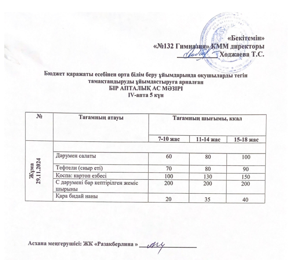 Ас мәзірі 4 апта 5 күн