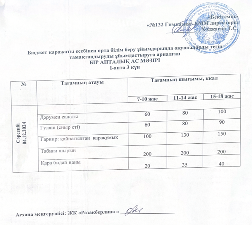 Ас мәзірі 1 апта 3 күн