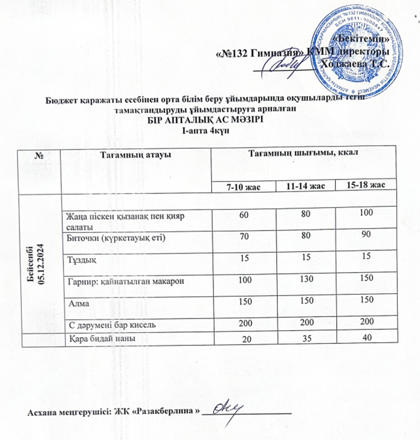 Ас мәзірі 1 апта 4 күн