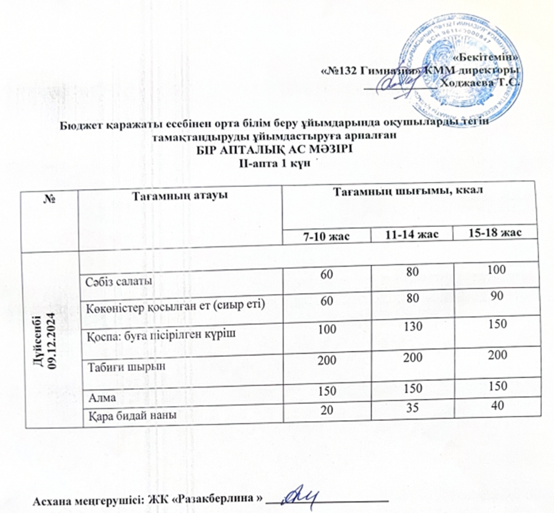 Ас мәзірі 2 апта 1 күн