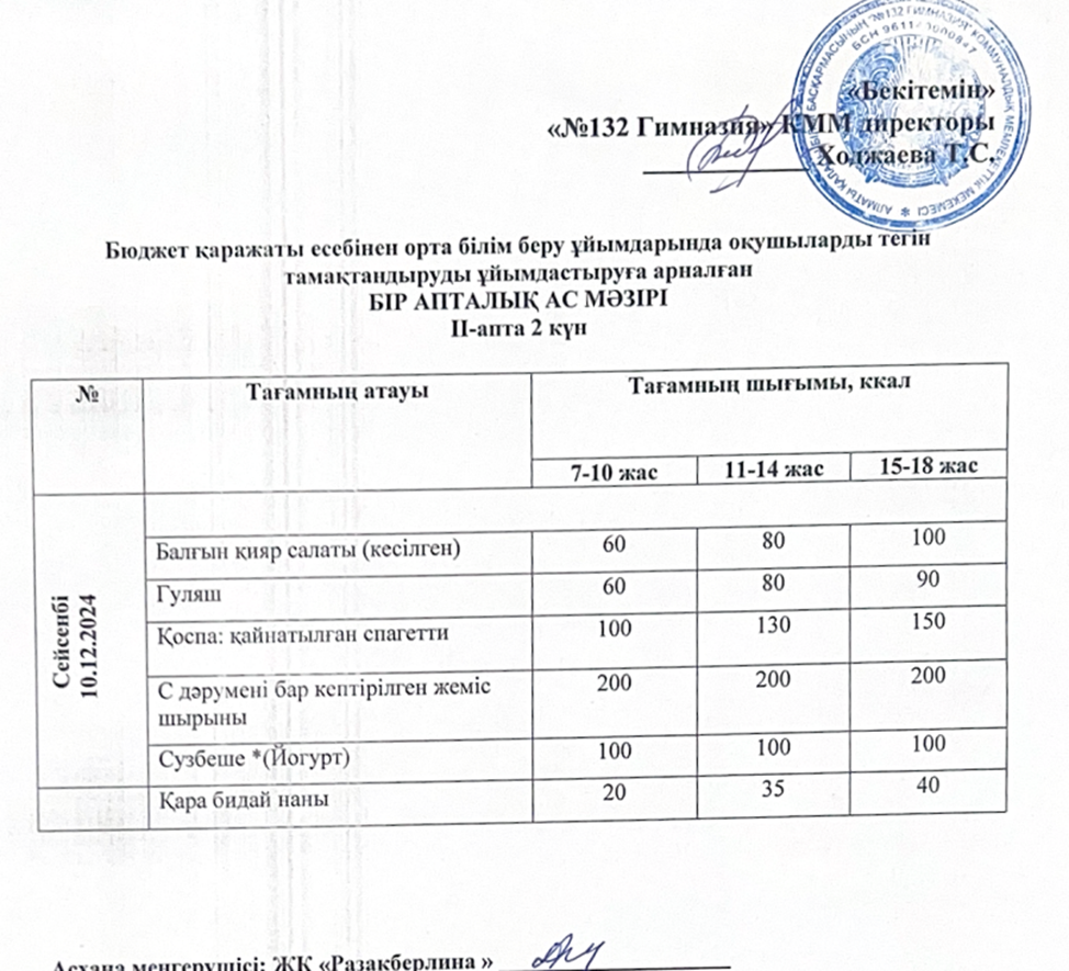 Ас мәзірі 2 апта 2 күн