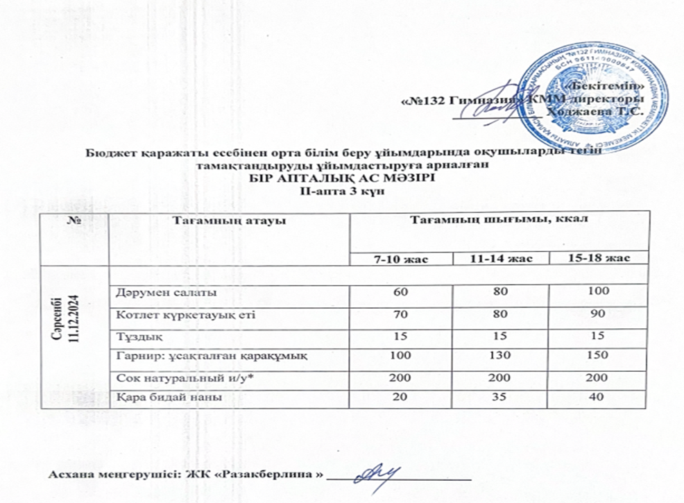 Ас мәзірі 2 апта 3 күн