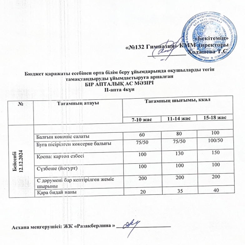 Ас мәзірі 2 апта 4 күн