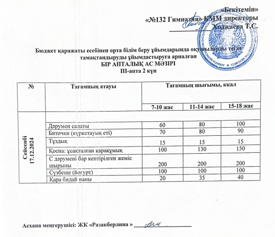 Ас мәзірі 3 апта 2 күн