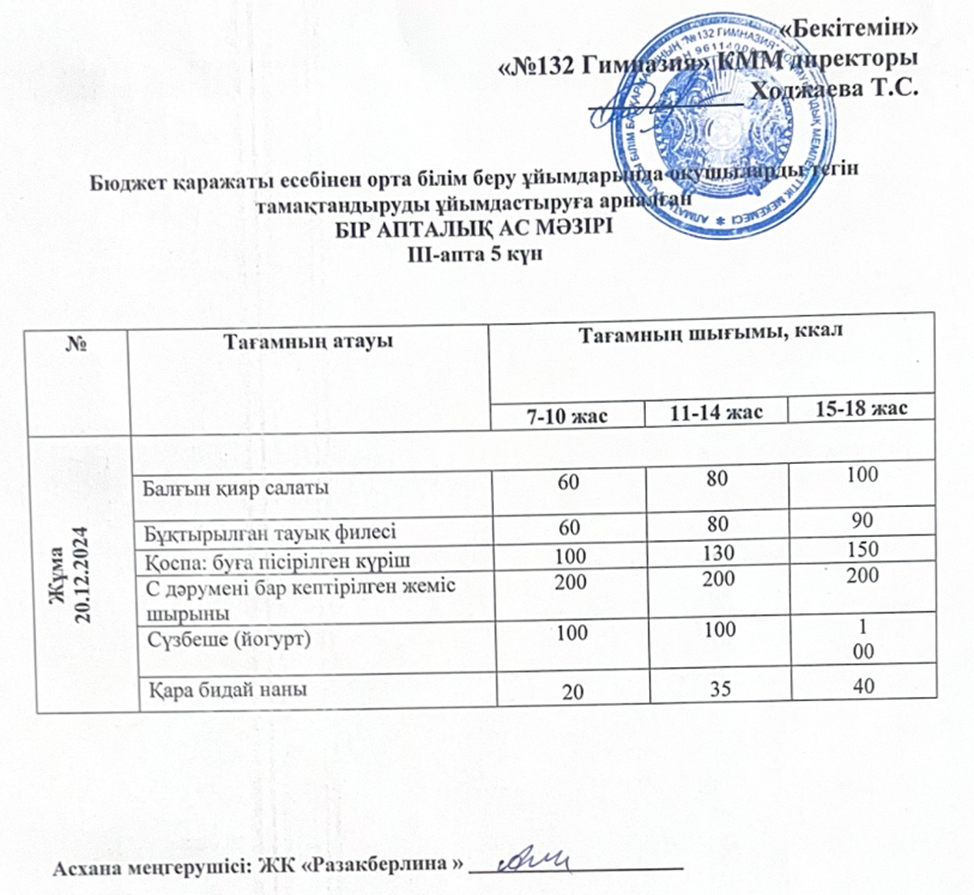 Ас мәзірі 3 апта 5 күн