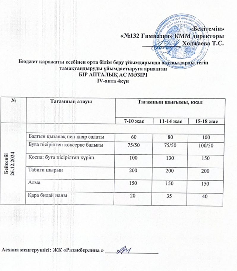 Ас мәзірі 4 апта 4 күн