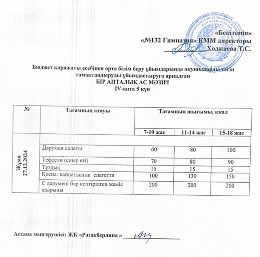 Ас мәзірі 4 апта 5 күн
