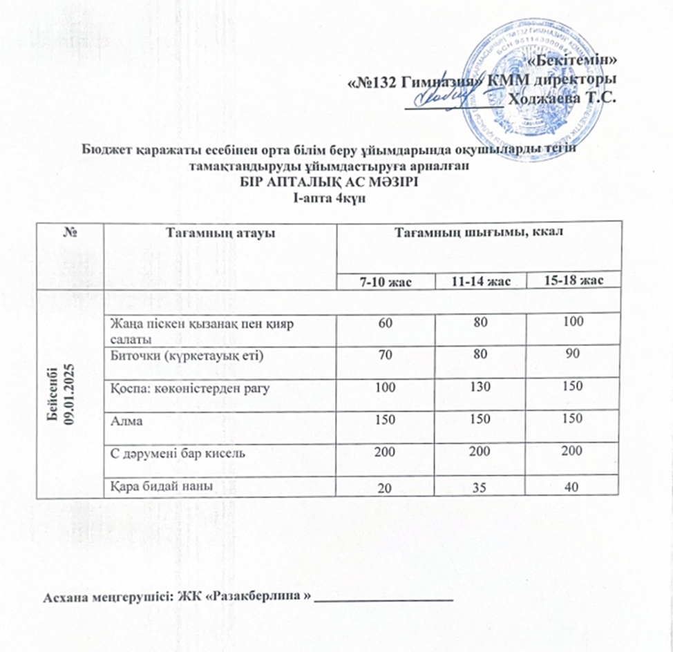 Ас мәзірі 4 апта 4 күн