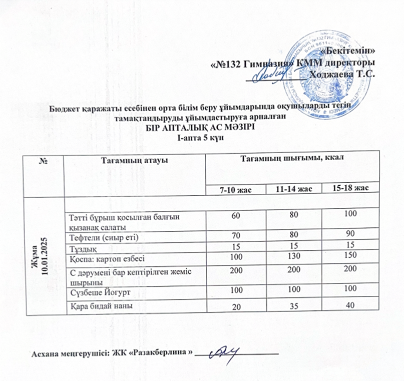 Ас мәзірі 4 апта 5 күн