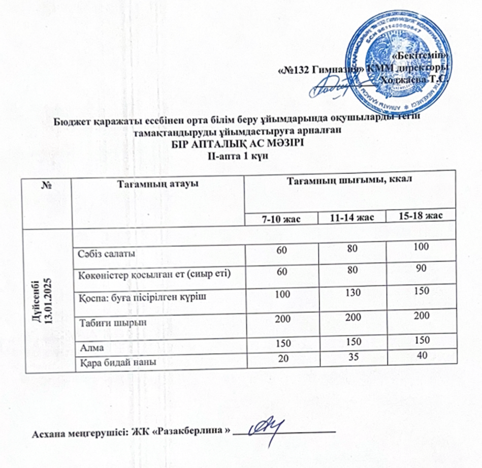 Ас мәзірі 2 апта 1 күн