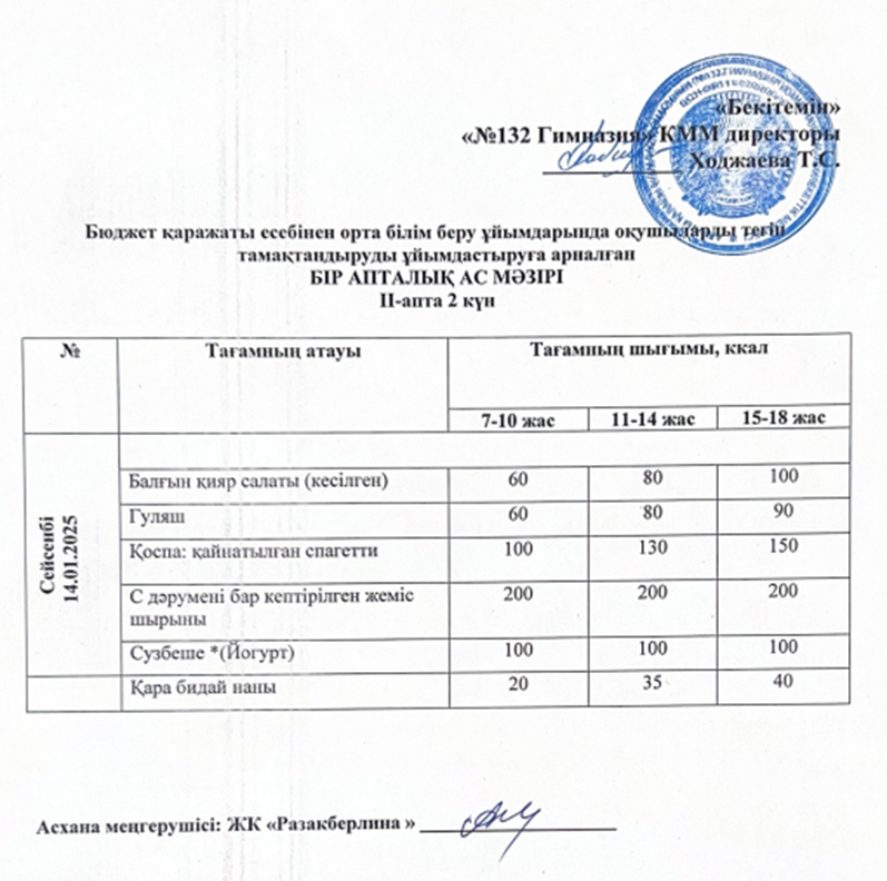 Ас мәзірі 2 апта 2 күн