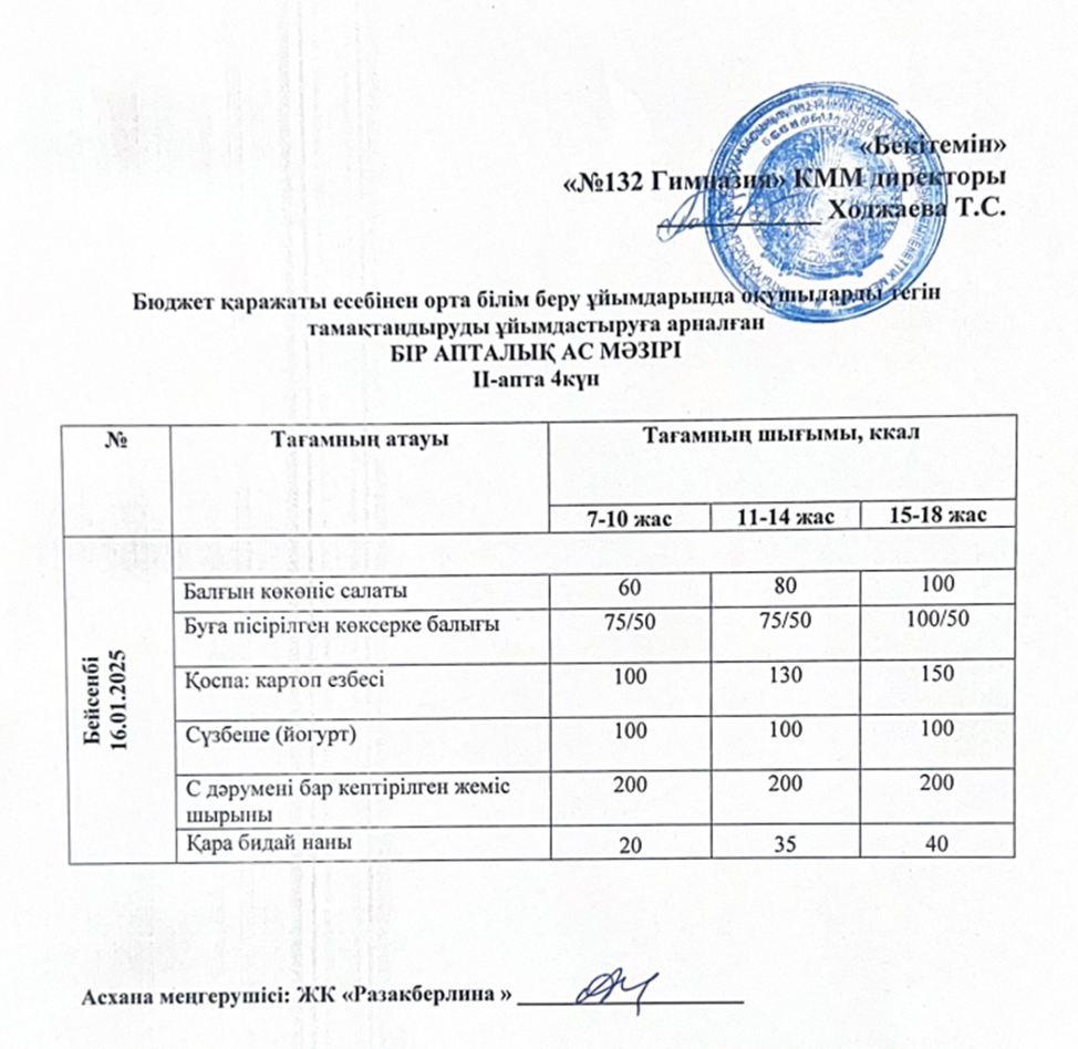 Ас мәзірі 2 апта 4 күн