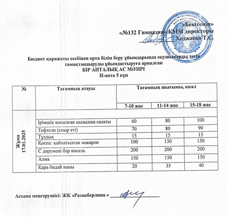 Ас мәзірі 2 апта 5 күн