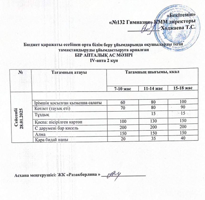Ас мәзірі 4 апта 2 күн