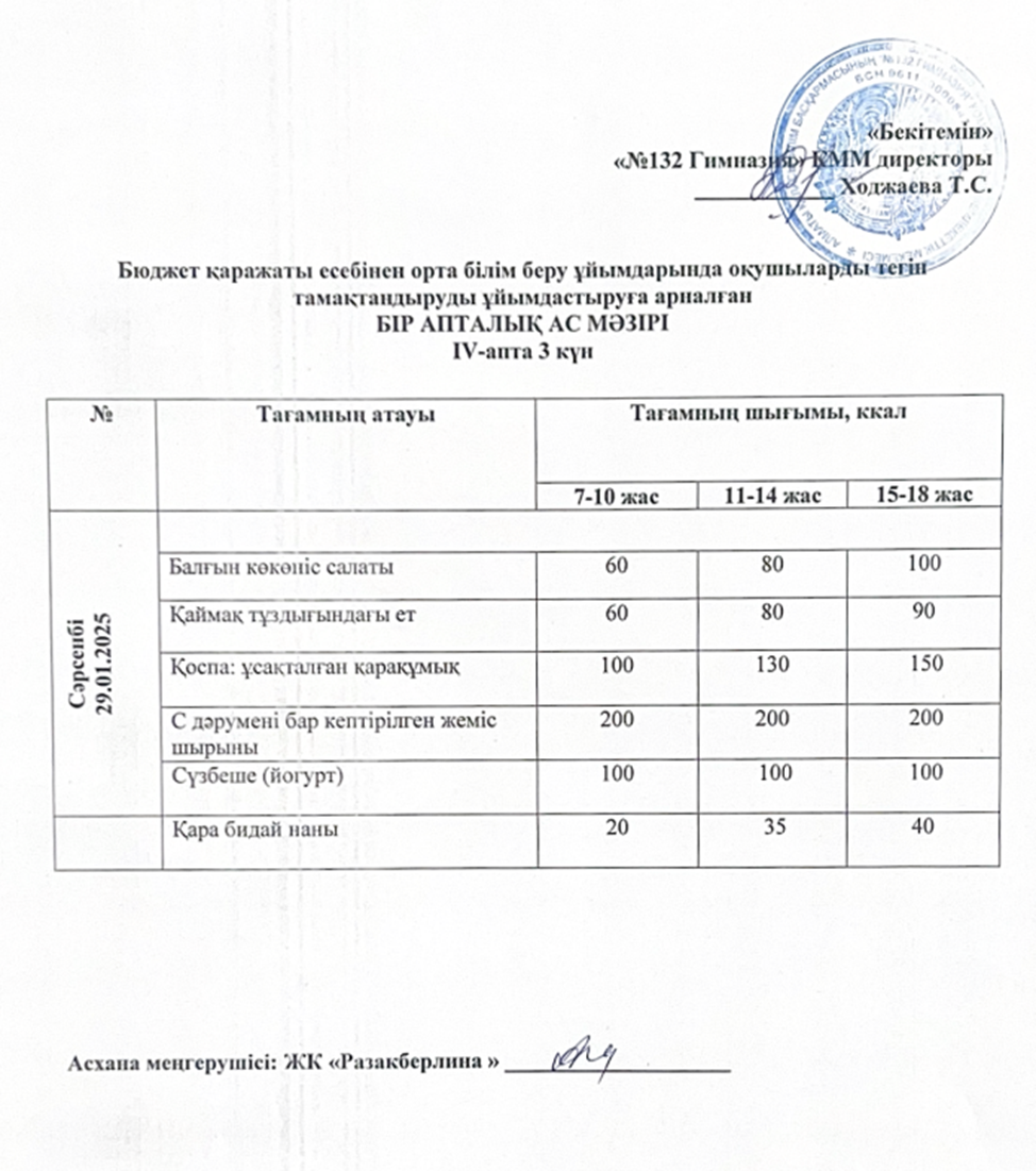 Ас мәзірі 4 апта 3 күн