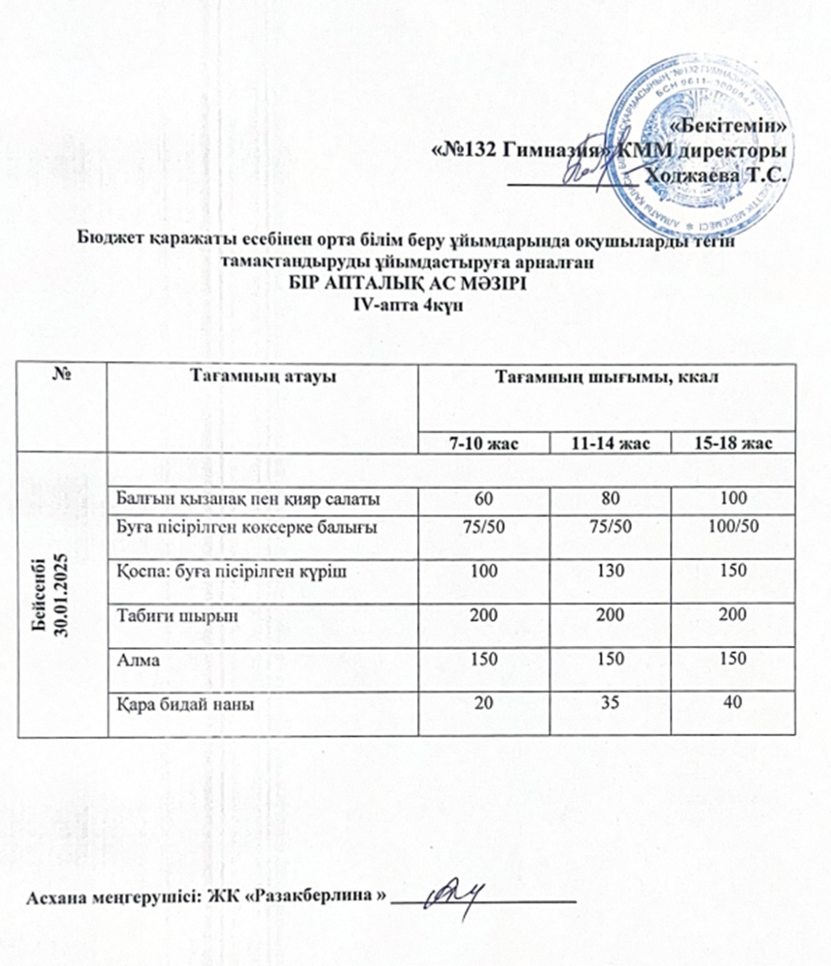 Ас мәзірі 4 апта  4 күн