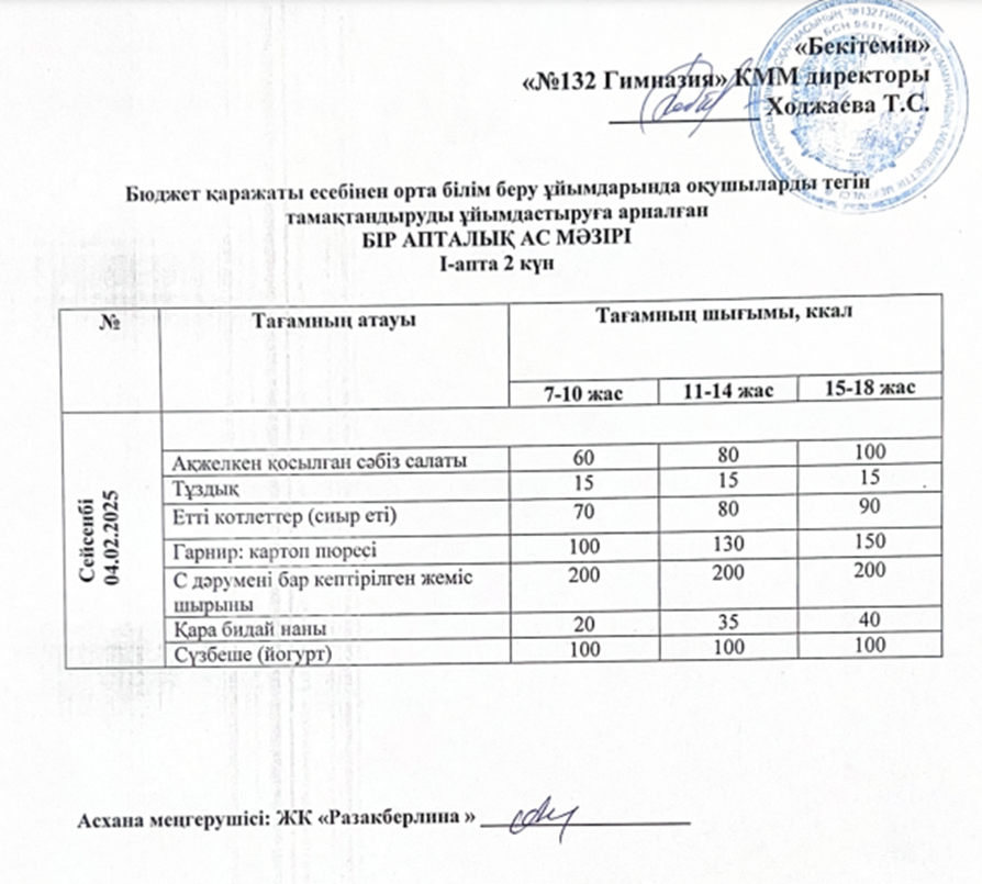 Ас мәзірі 1 апта 2 күн