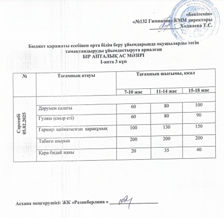 Ас мәзірі 1 апта  3 күн