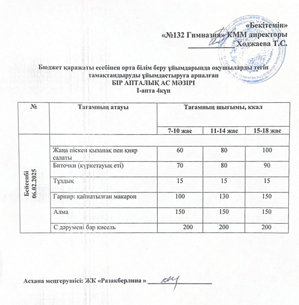 Ас мәзірі 1 апта 4 күн