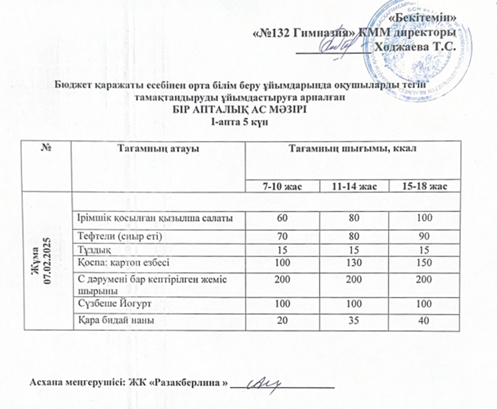 Ас мәзірі 1 апта 5 күн