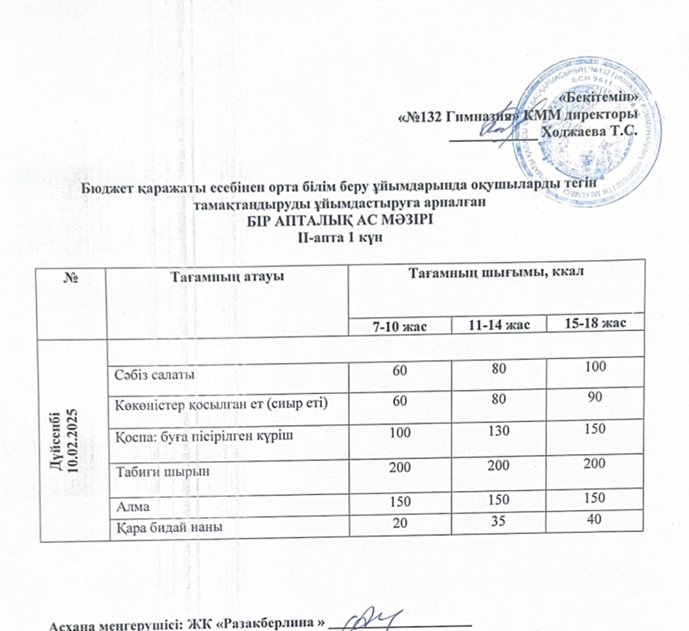 Ас мәзірі 2 апта  1 күн