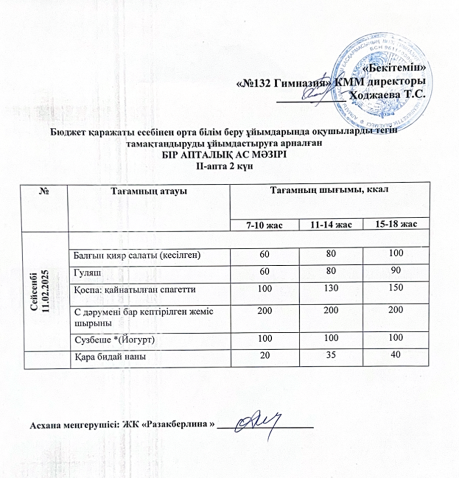 Ас мәзірі 2 апта 2 күн