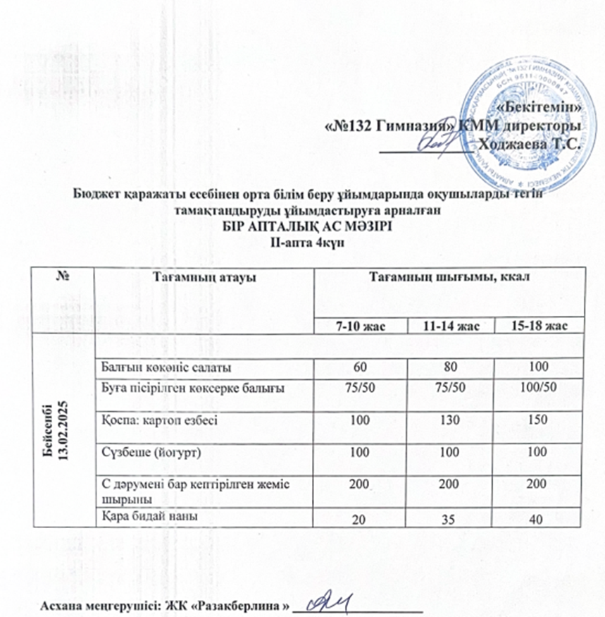 Ас мәзірі 2 апта  4 күн