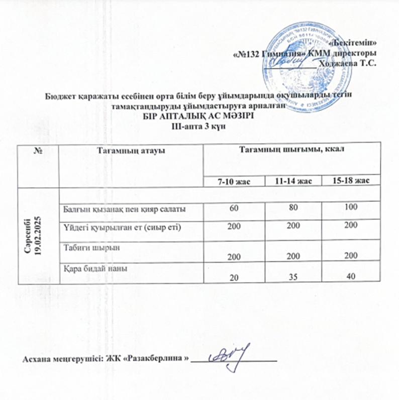 Ас мәзірі 3 апта  3 күн