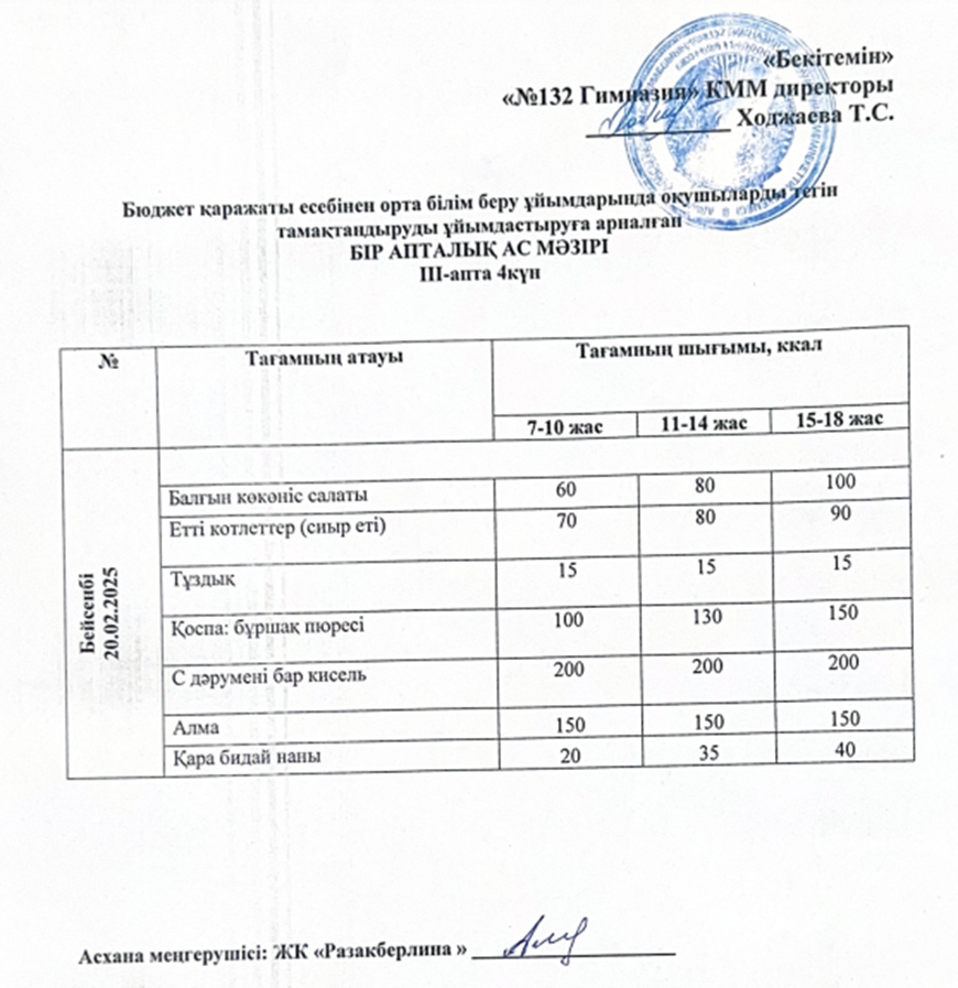 Ас мәзірі 3 апта  4 күн