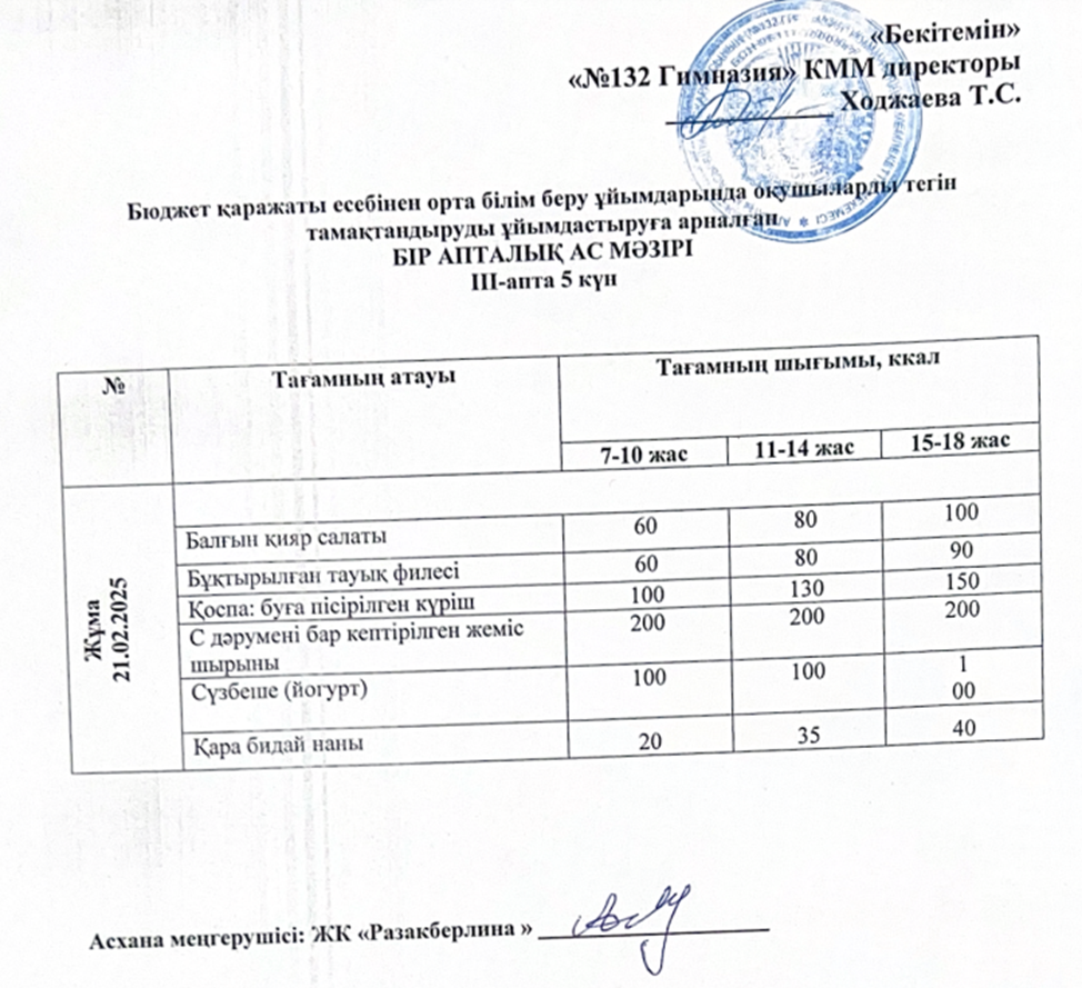 Ас мәзірі 3 апта 5 күн
