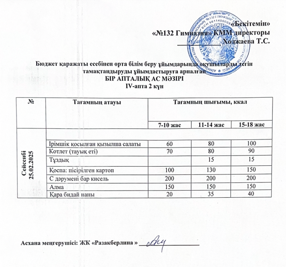 Ас мәзірі 4 апта 2 күн