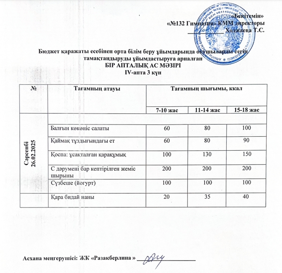 Ас мәзірі 4 апта 3 күн